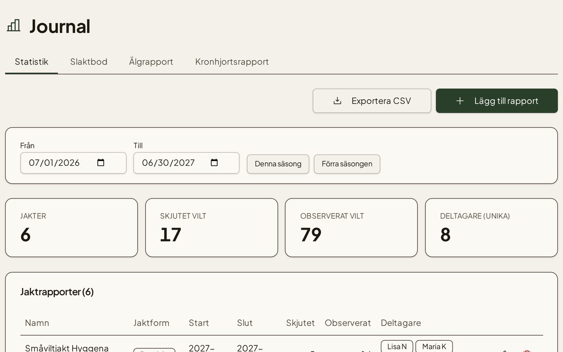 Journalvy i Jaktloggen med statistik över jakter och fällt vilt